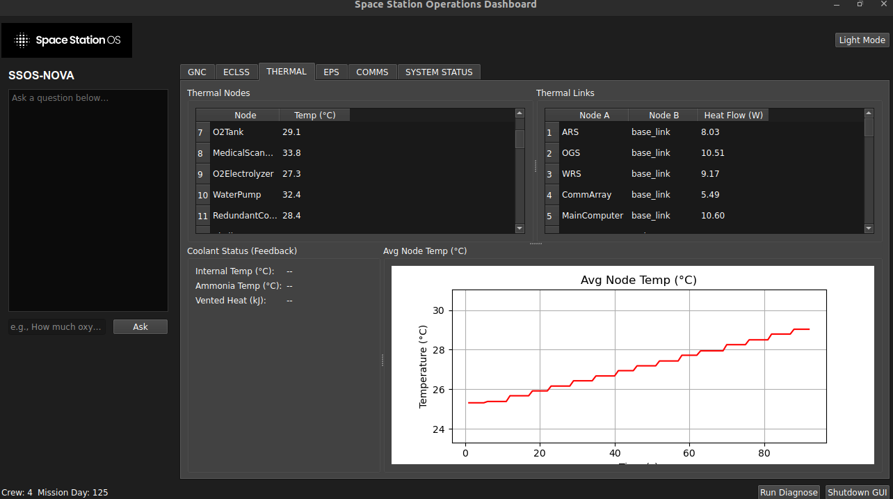 Thermal Control Screenshot